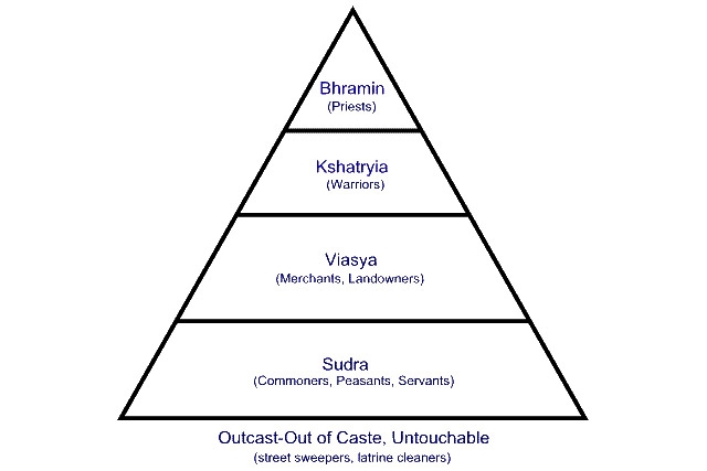 Thread 'FIND OUT YOUR CASTE IN INDIA 2'