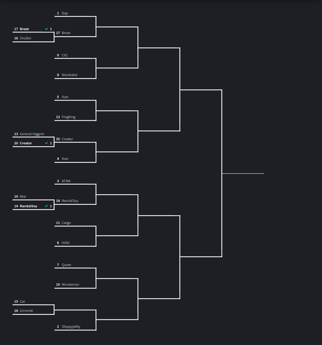 Thread 'SHROOMreal woman CUP 2026 ROUND 4'